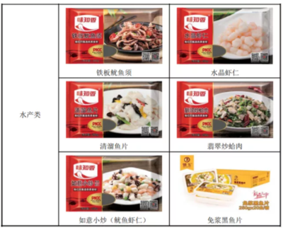 五一外卖销量激增，预制菜走红与调味品生产的新机遇